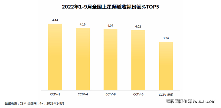 cctv广告投放,cctv广告代理