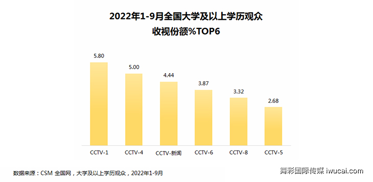 cctv广告投放,cctv广告代理