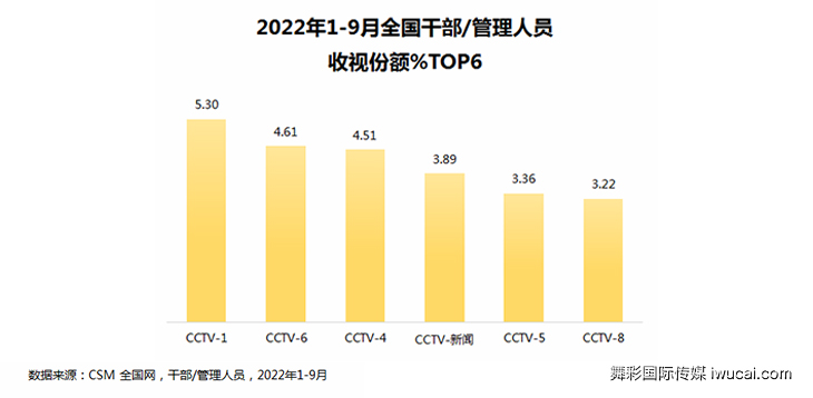 cctv广告投放