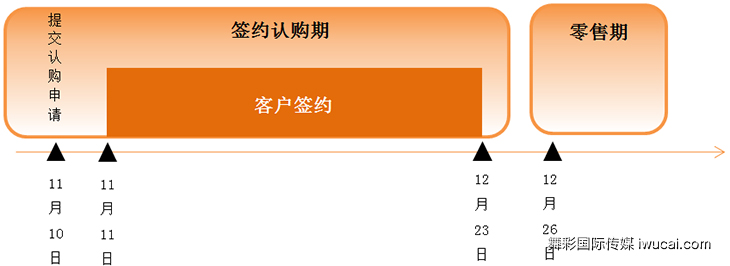 舞彩国际传媒