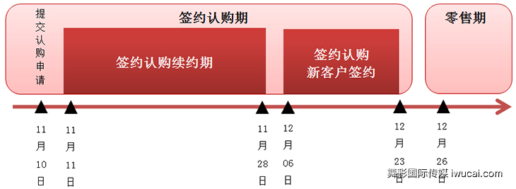 舞彩国际传媒