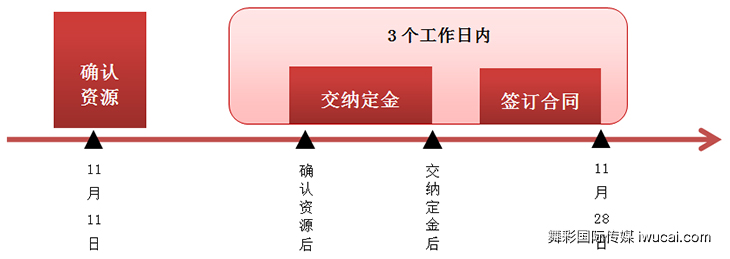 舞彩国际传媒