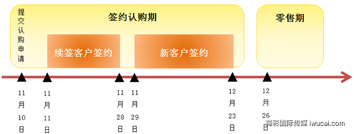 舞彩国际传媒