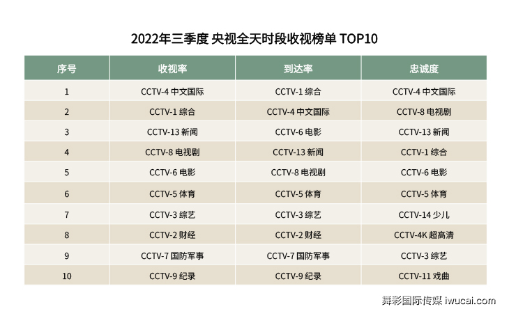 cctv广告投放,cctv广告代理