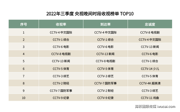 cctv广告投放,cctv广告代理