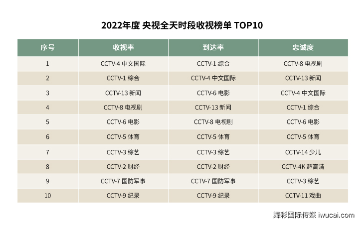 cctv广告投放,cctv广告代理