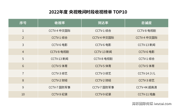 cctv广告投放,cctv广告代理