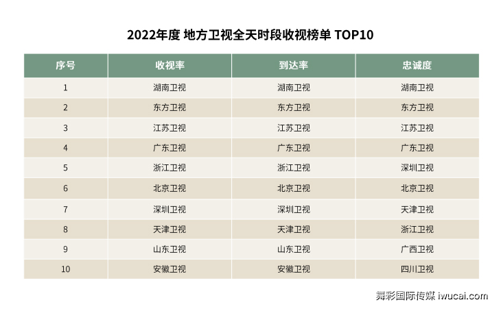 cctv广告投放