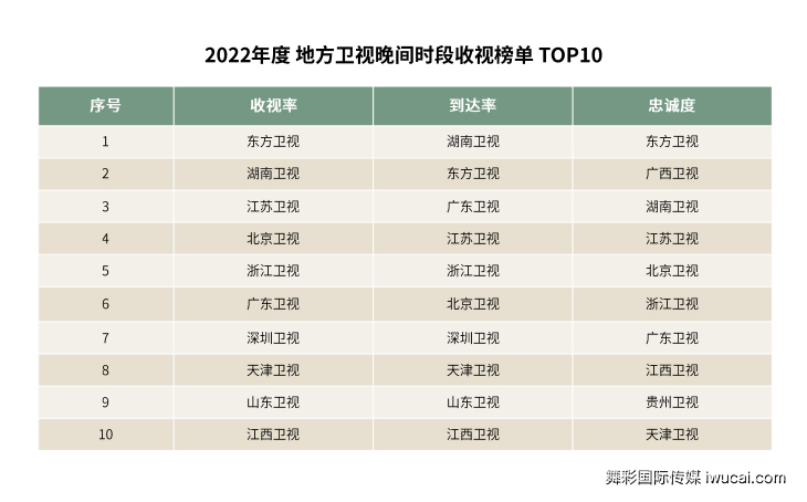 cctv广告代理