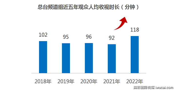 cctv广告投放,cctv广告代理