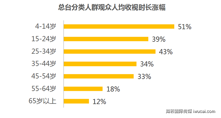 cctv广告投放,cctv广告代理