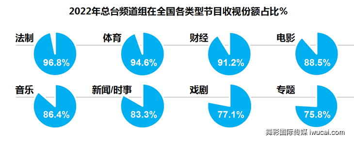 cctv广告投放,cctv广告代理