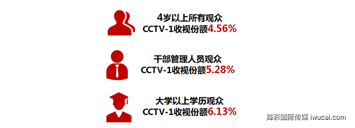 cctv广告投放,cctv广告代理