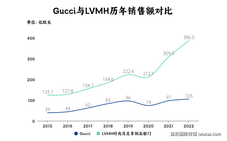 舞彩国际传媒