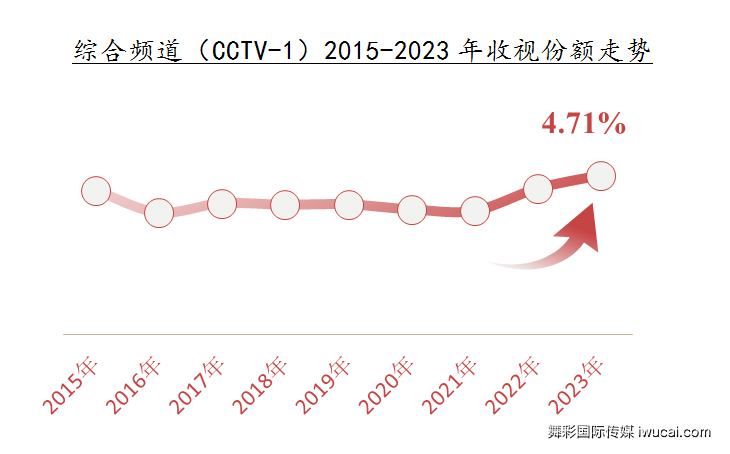 cctv1广告投放,cctv1广告代理