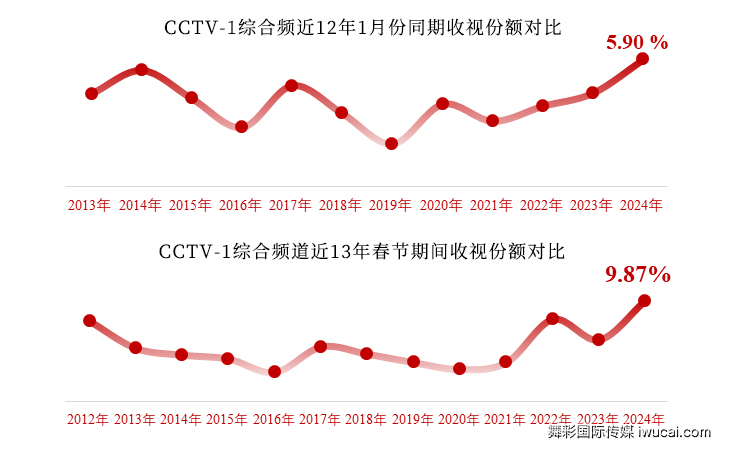 cctv1广告投放,cctv1广告代理