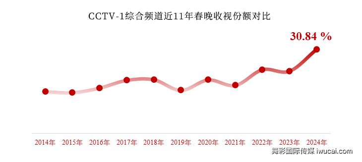 cctv1广告投放,cctv1广告代理