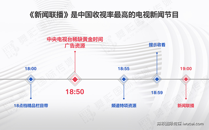 新闻联播前广告价格,新闻联播前广告收费标准