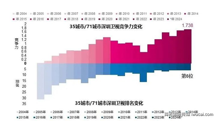 舞彩国际传媒