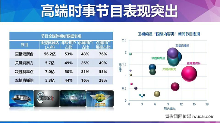 舞彩国际传媒