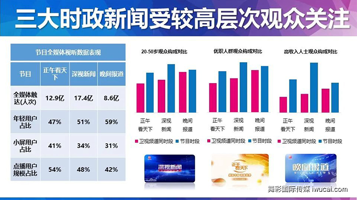 舞彩国际传媒