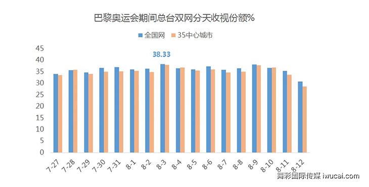 cctv广告投放,cctv广告代理