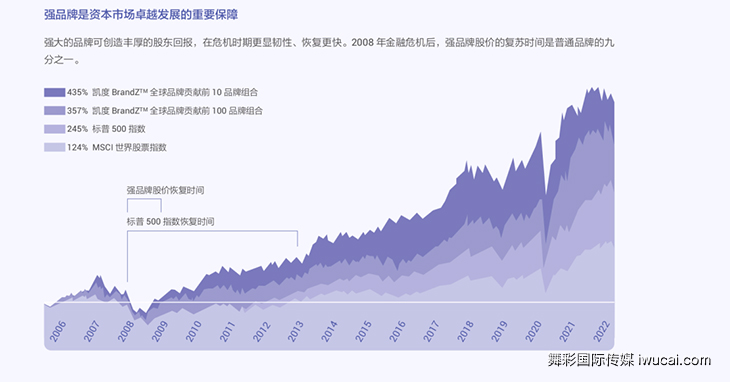 舞彩国际传媒