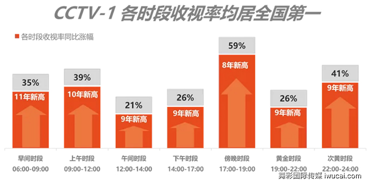 cctv1广告代理