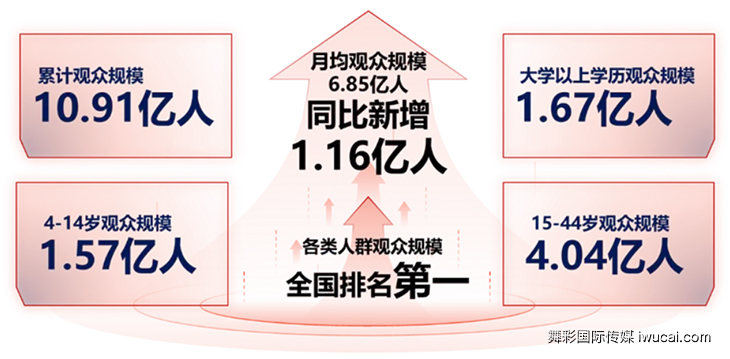 cctv1广告投放