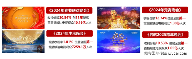 cctv1广告投放