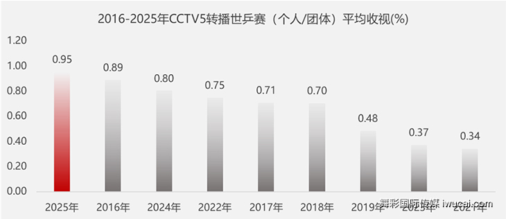 cctv广告投放,cctv广告代理