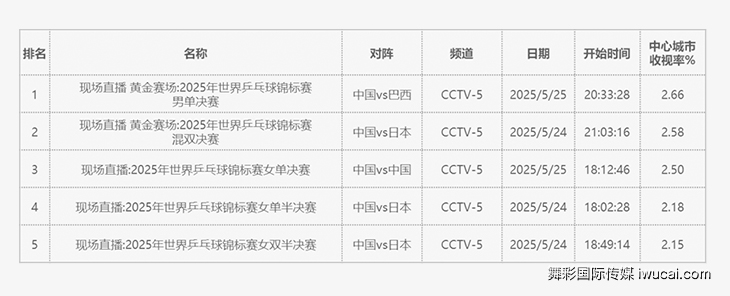 cctv广告投放