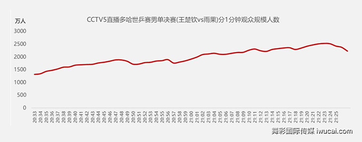 cctv广告代理